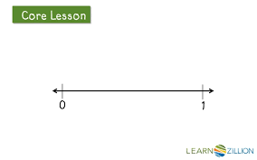 Lesson Video For Plot A Unit Fraction On A Number Line