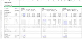 cap table capitalization table