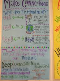 Making Connections Making Connections Anchor Charts Text