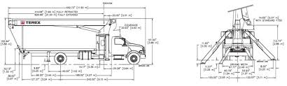How To Read A Load Chart Crane Load Charts How To Use A
