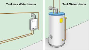 How To Choose A Water Heater Bob Vila