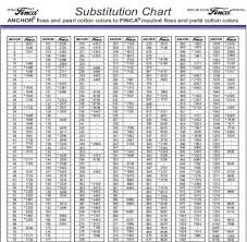 Madeira To Sulky Thread Conversion Charts