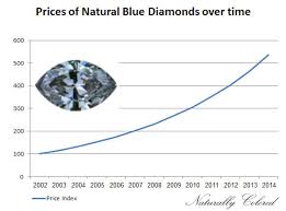 Blue Diamonds Wiki All There Is To Know Naturally Colored