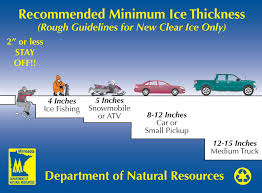 Ice Thickness Chart Towable Us