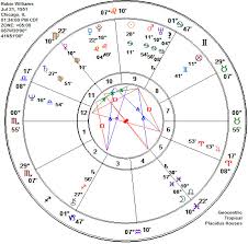 Astrology Birth Chart Robin Williams Cerena Childress