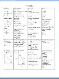 Math Formulas Act Math Basic Algebra
