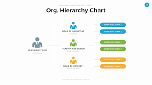 Web Chart Template Awesome Design Team Organization Chart Create