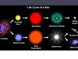 Ppt The Life Cycle Of A Star Powerpoint Presentation Free