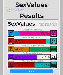 I took the SexValues quiz! : r/Finsexual