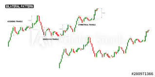 Compilation Of Bilateral Up Trend In One Stock Chart There