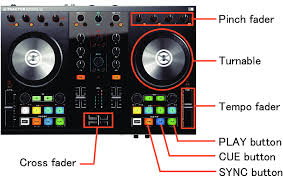 We just sent a download link to your inbox. Common Dj Interface Buttons Fader And Turntables Are Equipped For Download Scientific Diagram