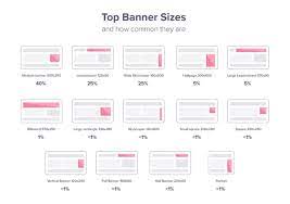 how to explain banner ads to anyone