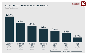 florida who pays 6th edition itep