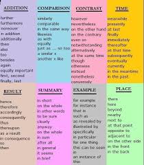 scoring rubric for   paragraph essay friendly personality essay     A page from the Thesaurus for Teachers and Adjudicators