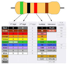 code identification resistor color codes