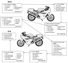 mot inspection manual motorcycles