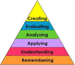 Bloom model critical thinking Rede Meganet essay writing report writing  Bloom  s taxonomy quick guide  instructional  Critical  thinking    