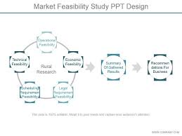 Market Feasibility Study Ppt Design Powerpoint Slide