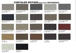 Sem Car Interior Paint For Plastic Vinyl Leather Fabric