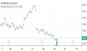 Ilmn Stock Price And Chart Nasdaq Ilmn Tradingview