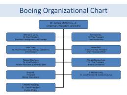 Beoing Organizational Structure