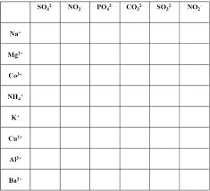 polyatomic ions list and worksheet