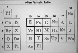 alien periodic table 18 pf 2 bo 717 713