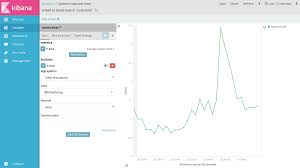How To Use Elasticsearch To Visualize Data