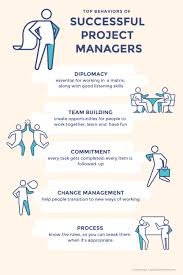 5 behaviours of successful project managers