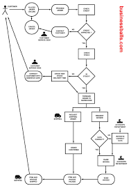 Business Process Model Example Diagram Workflow Diagram