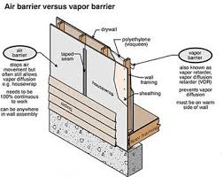 Air Barriers Vs Vapor Barriers Your