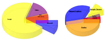 3d Pie Chart Web Control Codeproject