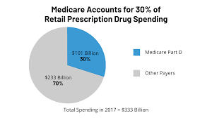 A Look At Recent Proposals To Control Drug Spending By