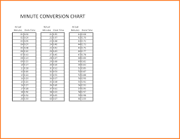 Payroll Time Conversion Chart Best Picture Of Chart