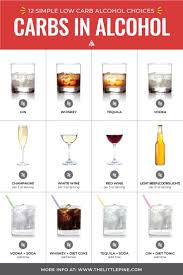 I need the drinks to leave me such feelings when i order them: Guide To Low Carb Alcohol Top 26 Drinks What To Avoid