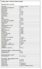 Fruit Carb Chart In 2019 Carb Counter Fruit Carb Chart
