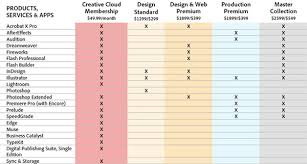 48 Punctilious Creative Suite Comparison Chart