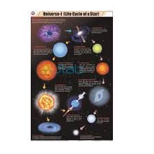 Universal Life Cycle Of A Star Chart India Universal