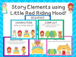 Story Elements Anchor Charts Story Elements Posters