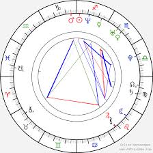 Katharina Lorenz Birth Chart Horoscope Date Of Birth Astro