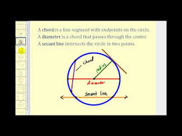 Standard Equation Of A Circle Given