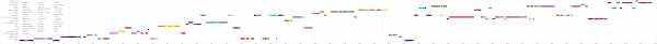 Chart Like Object But Not A Gantt Or Stacked Bar Chart In