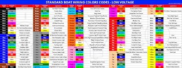 What color wire should you use on your boat, and is it important? Abyc Cable Wire Color Codes For Boat Marine Wiring