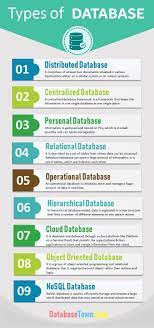 what is database 9 diffe types of