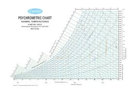 pdf carrier psychrometric chart pdf