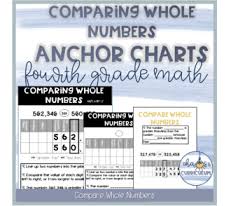 Printable Interactive Anchor Charts Fourth Grade Math Comparing Whole Numbers