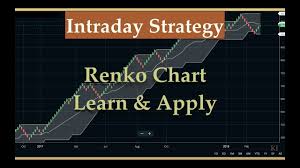 What Is Renko Chart How To Use Renko Chart For Intraday Trading Say No To Noise Yes To Profit