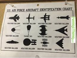 Funny Memes Us Air Force Identification Chart Air