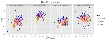 A Statistical Analysis Of Nerf Blasters And Darts Shawn T