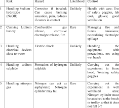 Risk Assessment Chart Download Table